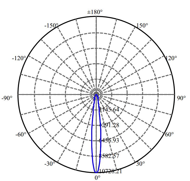 Nata Lighting Company Limited -  EDC_57_20W 2-1536-E